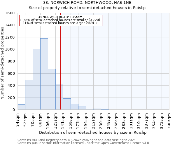 38, NORWICH ROAD, NORTHWOOD, HA6 1NE: Size of property relative to semi-detached houses houses in Ruislip