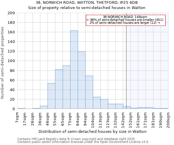 38, NORWICH ROAD, WATTON, THETFORD, IP25 6DB: Size of property relative to detached houses in Watton