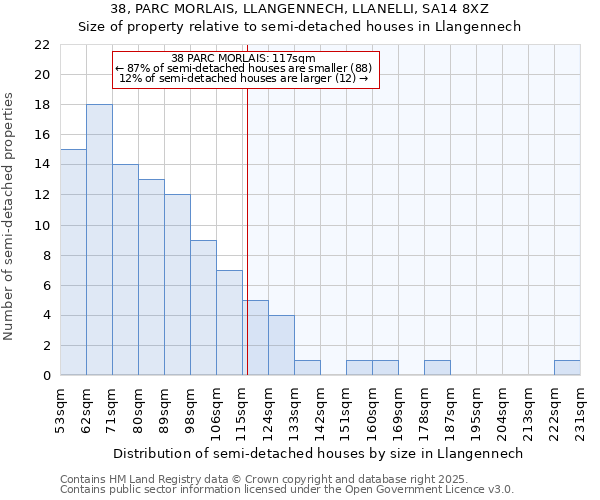 38, PARC MORLAIS, LLANGENNECH, LLANELLI, SA14 8XZ: Size of property relative to detached houses in Llangennech