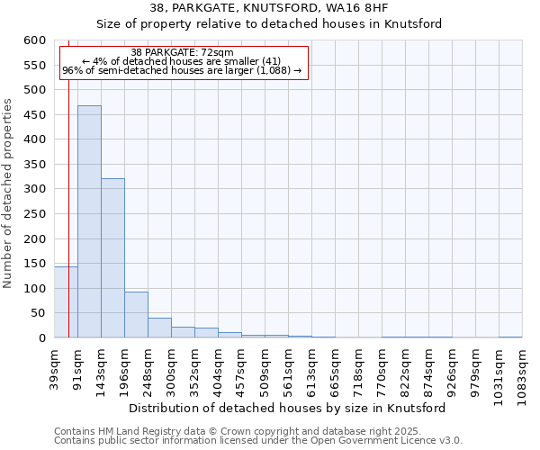 38, PARKGATE, KNUTSFORD, WA16 8HF: Size of property relative to detached houses houses in Knutsford