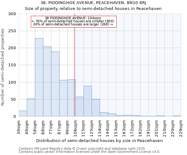 38, PIDDINGHOE AVENUE, PEACEHAVEN, BN10 8RJ: Size of property relative to detached houses in Peacehaven