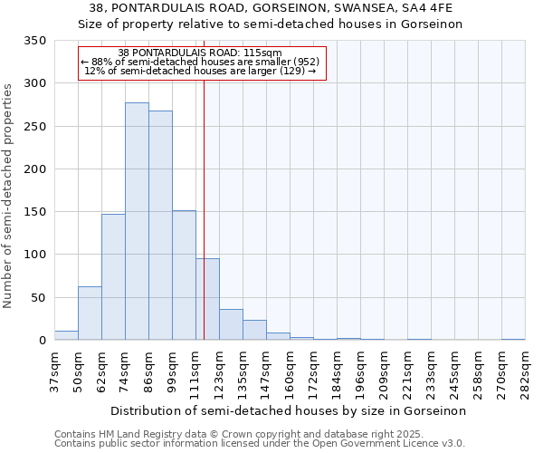 38, PONTARDULAIS ROAD, GORSEINON, SWANSEA, SA4 4FE: Size of property relative to detached houses in Gorseinon