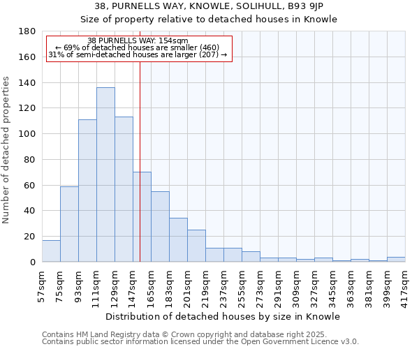 38, PURNELLS WAY, KNOWLE, SOLIHULL, B93 9JP: Size of property relative to detached houses houses in Knowle