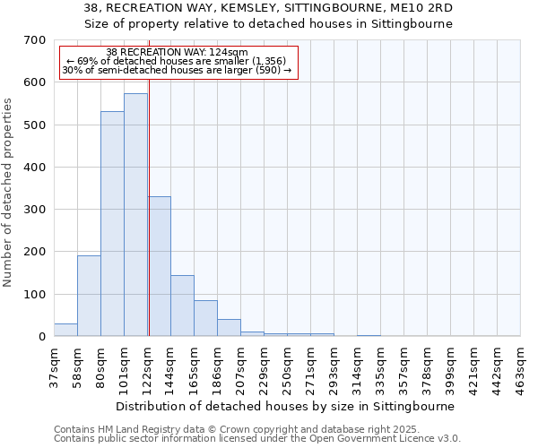38, RECREATION WAY, KEMSLEY, SITTINGBOURNE, ME10 2RD: Size of property relative to detached houses houses in Sittingbourne