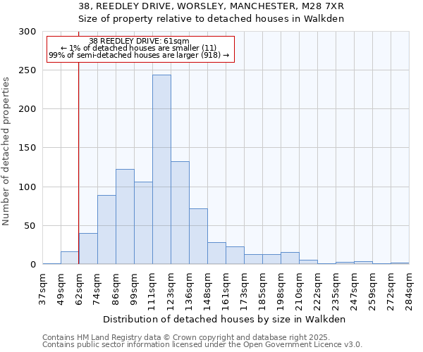 38, REEDLEY DRIVE, WORSLEY, MANCHESTER, M28 7XR: Size of property relative to detached houses houses in Walkden