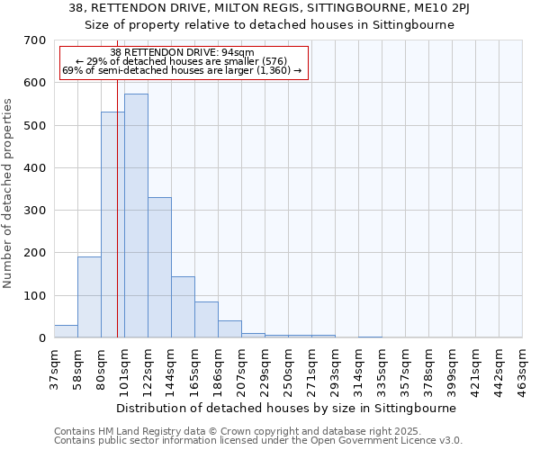 38, RETTENDON DRIVE, MILTON REGIS, SITTINGBOURNE, ME10 2PJ: Size of property relative to detached houses in Sittingbourne