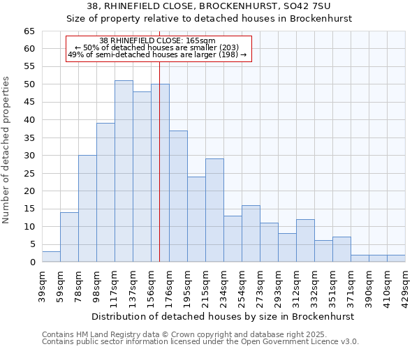 38, RHINEFIELD CLOSE, BROCKENHURST, SO42 7SU: Size of property relative to detached houses houses in Brockenhurst