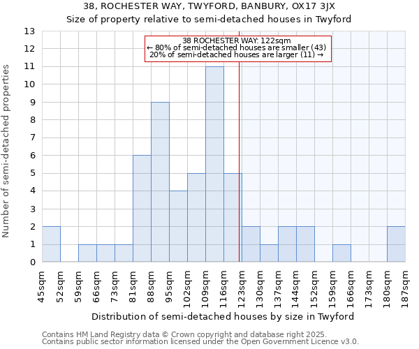 38, ROCHESTER WAY, TWYFORD, BANBURY, OX17 3JX: Size of property relative to detached houses in Twyford