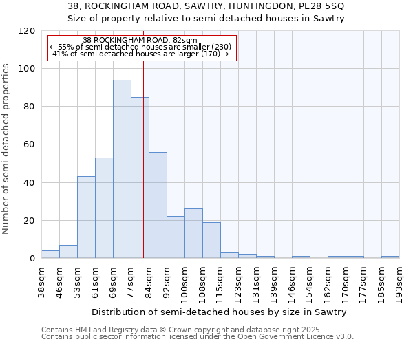 38, ROCKINGHAM ROAD, SAWTRY, HUNTINGDON, PE28 5SQ: Size of property relative to detached houses in Sawtry