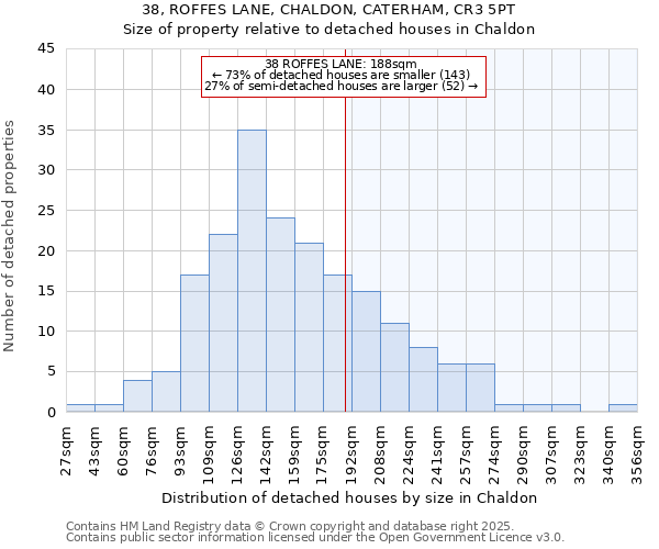 38, ROFFES LANE, CHALDON, CATERHAM, CR3 5PT: Size of property relative to detached houses houses in Chaldon