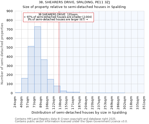 38, SHEARERS DRIVE, SPALDING, PE11 3ZJ: Size of property relative to semi-detached houses houses in Spalding