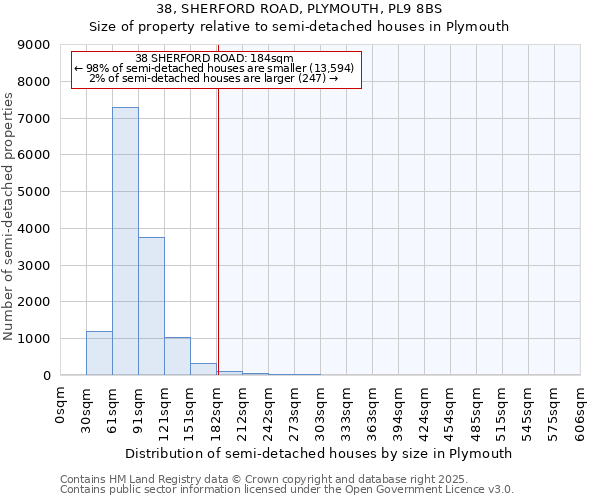 38, SHERFORD ROAD, PLYMOUTH, PL9 8BS: Size of property relative to semi-detached houses houses in Plymouth