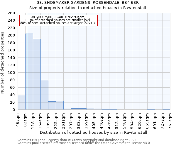 38, SHOEMAKER GARDENS, ROSSENDALE, BB4 6SR: Size of property relative to detached houses houses in Rawtenstall