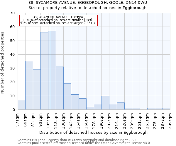 38, SYCAMORE AVENUE, EGGBOROUGH, GOOLE, DN14 0WU: Size of property relative to detached houses houses in Eggborough