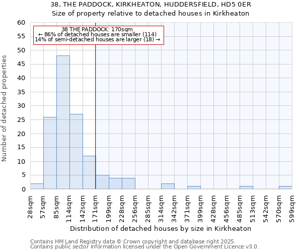 38, THE PADDOCK, KIRKHEATON, HUDDERSFIELD, HD5 0ER: Size of property relative to detached houses houses in Kirkheaton