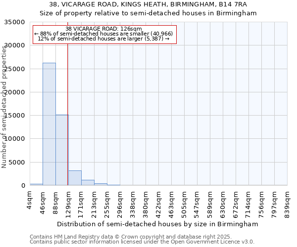 38, VICARAGE ROAD, KINGS HEATH, BIRMINGHAM, B14 7RA: Size of property relative to semi-detached houses houses in Birmingham
