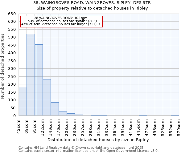 38, WAINGROVES ROAD, WAINGROVES, RIPLEY, DE5 9TB: Size of property relative to detached houses houses in Ripley