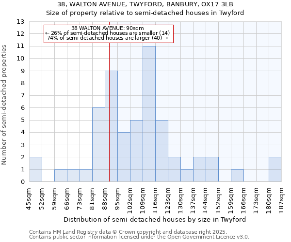 38, WALTON AVENUE, TWYFORD, BANBURY, OX17 3LB: Size of property relative to detached houses in Twyford