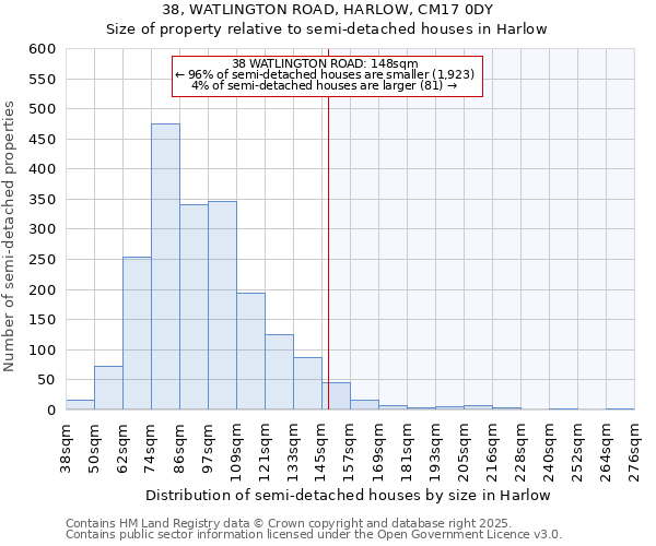 38, WATLINGTON ROAD, HARLOW, CM17 0DY: Size of property relative to semi-detached houses houses in Harlow