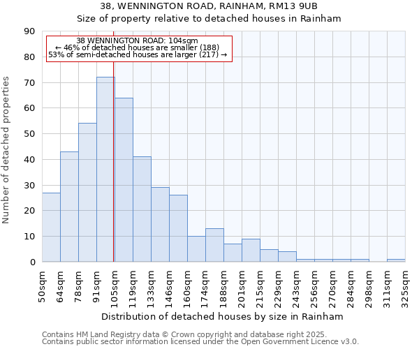 38, WENNINGTON ROAD, RAINHAM, RM13 9UB: Size of property relative to detached houses houses in Rainham