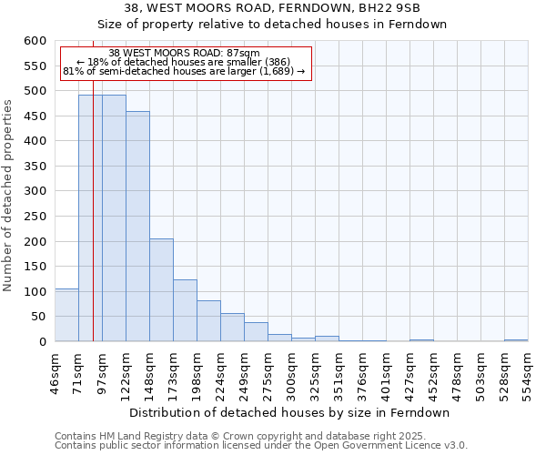 38, WEST MOORS ROAD, FERNDOWN, BH22 9SB: Size of property relative to detached houses houses in Ferndown