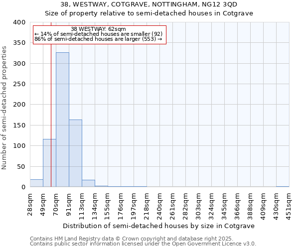 38, WESTWAY, COTGRAVE, NOTTINGHAM, NG12 3QD: Size of property relative to semi-detached houses houses in Cotgrave