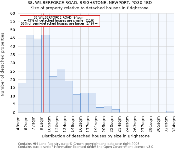 38, WILBERFORCE ROAD, BRIGHSTONE, NEWPORT, PO30 4BD: Size of property relative to detached houses houses in Brighstone