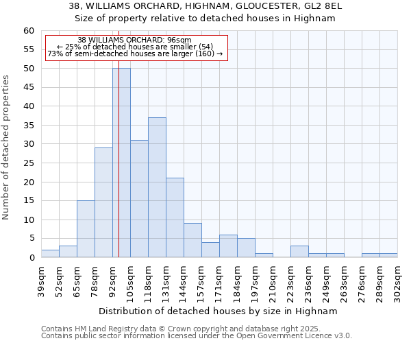 38, WILLIAMS ORCHARD, HIGHNAM, GLOUCESTER, GL2 8EL: Size of property relative to detached houses houses in Highnam
