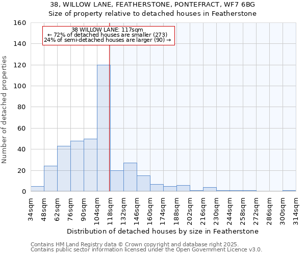 38, WILLOW LANE, FEATHERSTONE, PONTEFRACT, WF7 6BG: Size of property relative to detached houses houses in Featherstone