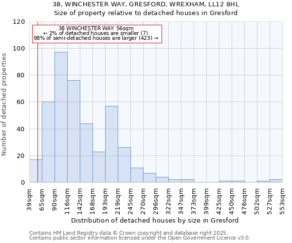 38, WINCHESTER WAY, GRESFORD, WREXHAM, LL12 8HL: Size of property relative to detached houses houses in Gresford