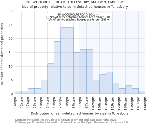 38, WOODROLFE ROAD, TOLLESBURY, MALDON, CM9 8SD: Size of property relative to detached houses in Tollesbury