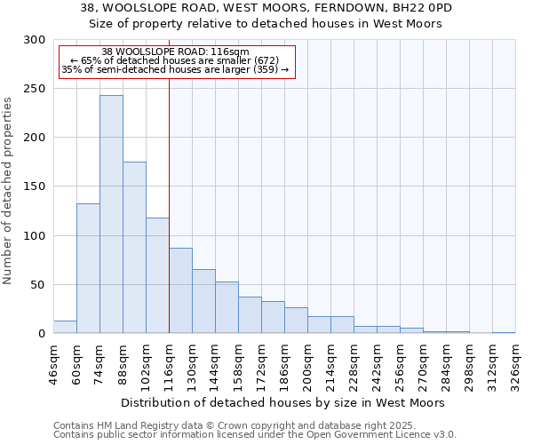 38, WOOLSLOPE ROAD, WEST MOORS, FERNDOWN, BH22 0PD: Size of property relative to detached houses houses in West Moors