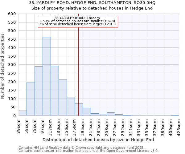 38, YARDLEY ROAD, HEDGE END, SOUTHAMPTON, SO30 0HQ: Size of property relative to detached houses houses in Hedge End