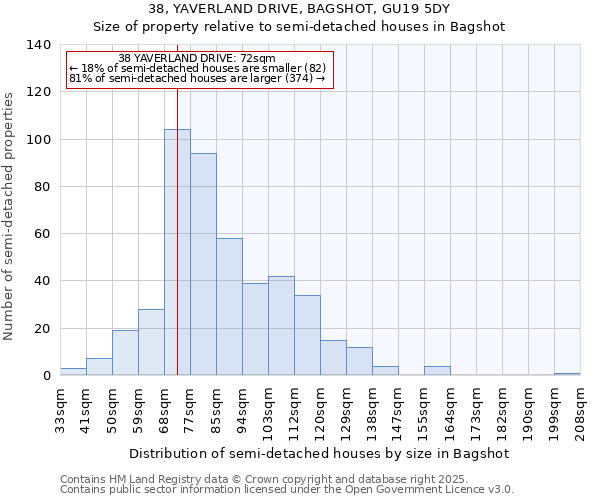 38, YAVERLAND DRIVE, BAGSHOT, GU19 5DY: Size of property relative to detached houses in Bagshot