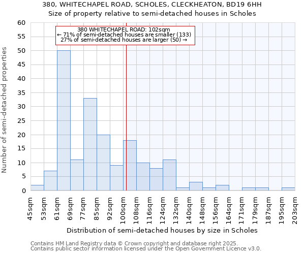 380, WHITECHAPEL ROAD, SCHOLES, CLECKHEATON, BD19 6HH: Size of property relative to semi-detached houses houses in Scholes