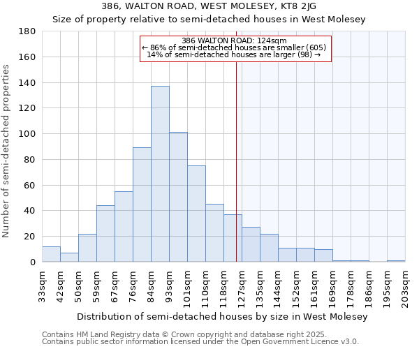 386, WALTON ROAD, WEST MOLESEY, KT8 2JG: Size of property relative to semi-detached houses houses in West Molesey