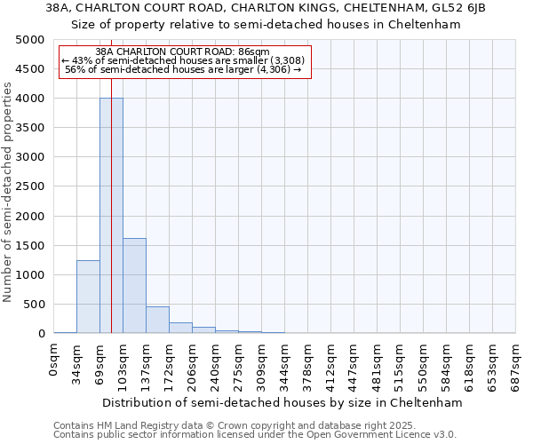 38A, CHARLTON COURT ROAD, CHARLTON KINGS, CHELTENHAM, GL52 6JB: Size of property relative to semi-detached houses houses in Cheltenham