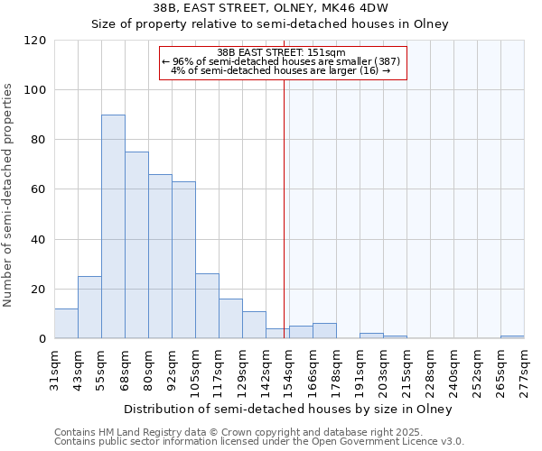 38B, EAST STREET, OLNEY, MK46 4DW: Size of property relative to detached houses in Olney