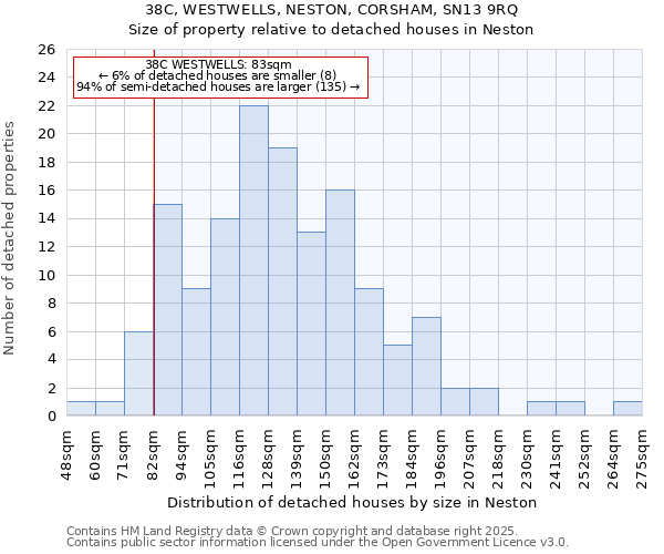 38C, WESTWELLS, NESTON, CORSHAM, SN13 9RQ: Size of property relative to detached houses houses in Neston