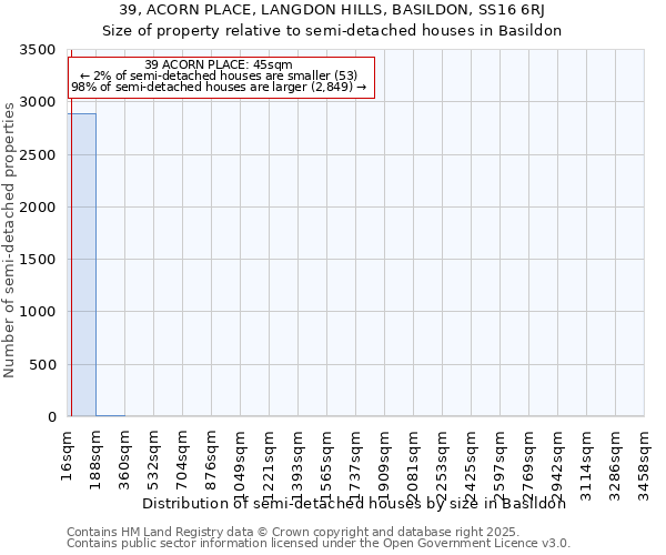 39, ACORN PLACE, LANGDON HILLS, BASILDON, SS16 6RJ: Size of property relative to semi-detached houses houses in Basildon