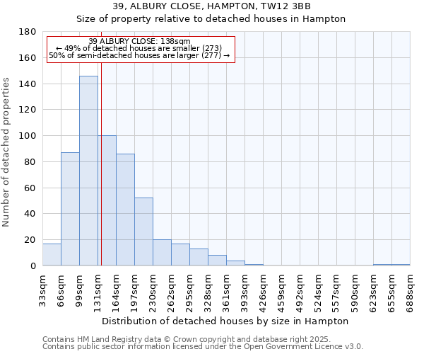 39, ALBURY CLOSE, HAMPTON, TW12 3BB: Size of property relative to detached houses houses in Hampton