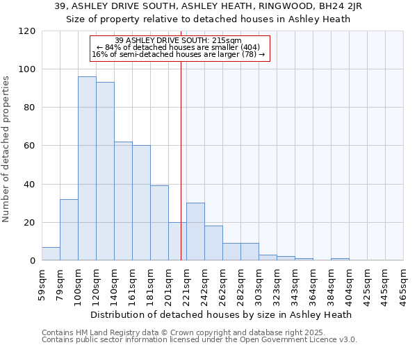 39, ASHLEY DRIVE SOUTH, ASHLEY HEATH, RINGWOOD, BH24 2JR: Size of property relative to detached houses houses in Ashley Heath