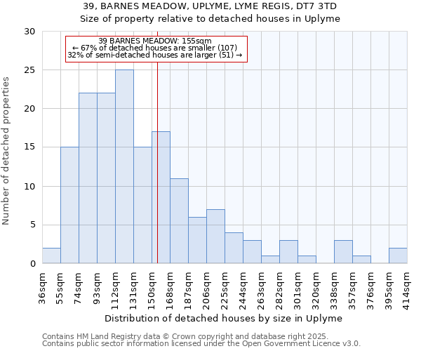 39, BARNES MEADOW, UPLYME, LYME REGIS, DT7 3TD: Size of property relative to detached houses houses in Uplyme