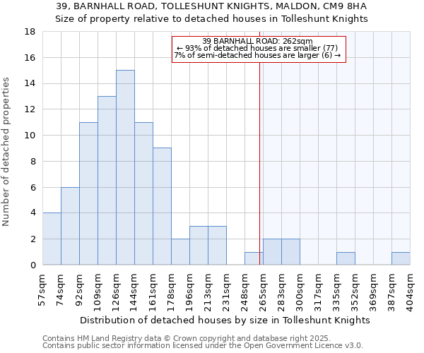 39, BARNHALL ROAD, TOLLESHUNT KNIGHTS, MALDON, CM9 8HA: Size of property relative to detached houses in Tolleshunt Knights