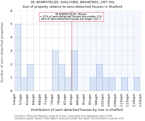 39, BARRYFIELDS, SHALFORD, BRAINTREE, CM7 5HJ: Size of property relative to semi-detached houses houses in Shalford
