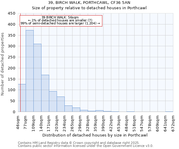 39, BIRCH WALK, PORTHCAWL, CF36 5AN: Size of property relative to detached houses houses in Porthcawl