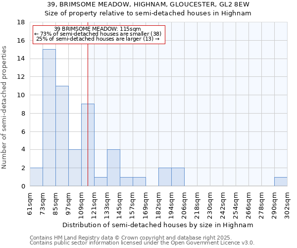 39, BRIMSOME MEADOW, HIGHNAM, GLOUCESTER, GL2 8EW: Size of property relative to semi-detached houses houses in Highnam