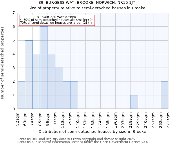 39, BURGESS WAY, BROOKE, NORWICH, NR15 1JY: Size of property relative to detached houses in Brooke