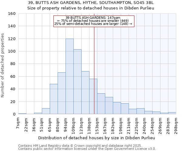39, BUTTS ASH GARDENS, HYTHE, SOUTHAMPTON, SO45 3BL: Size of property relative to detached houses houses in Dibden Purlieu