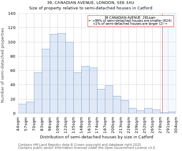 39, CANADIAN AVENUE, LONDON, SE6 3AU: Size of property relative to semi-detached houses houses in Catford